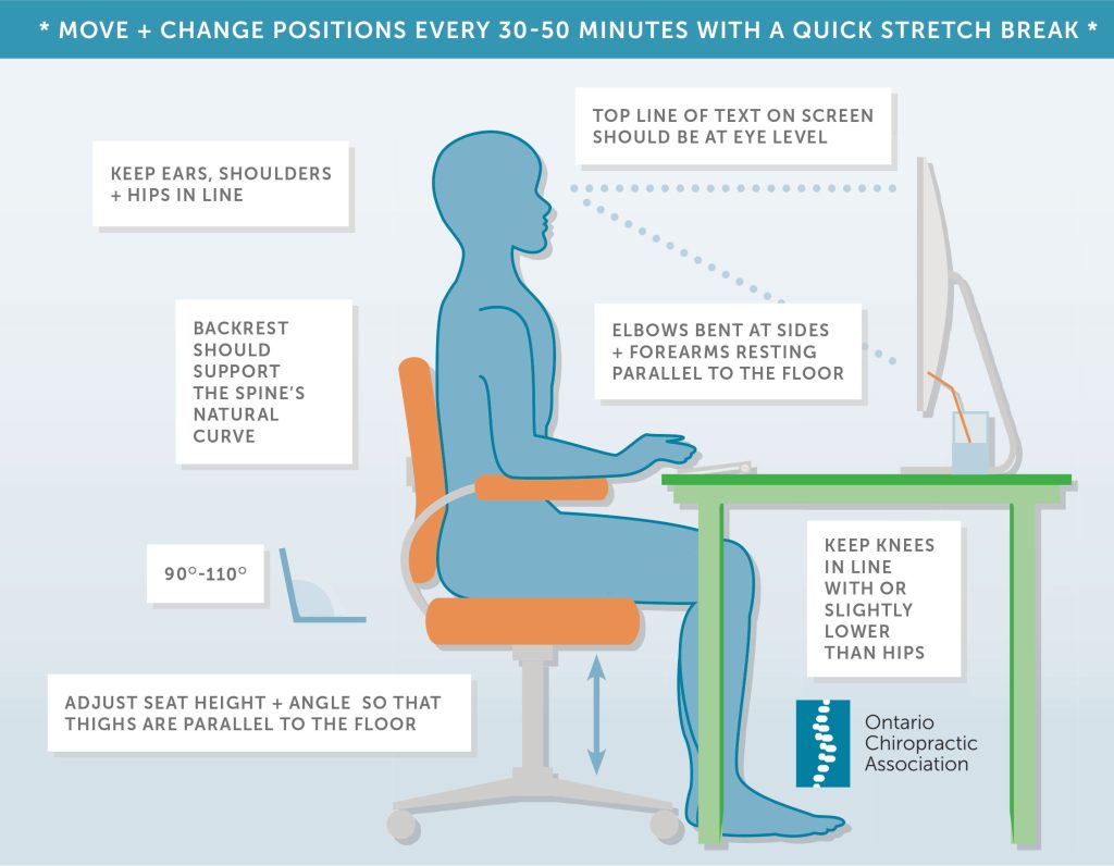 Profile of person at work station depicting ergonomics tips
