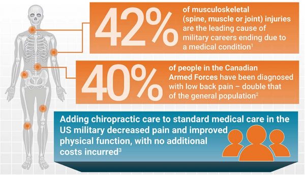 Help Canadian Armed Forces infographic