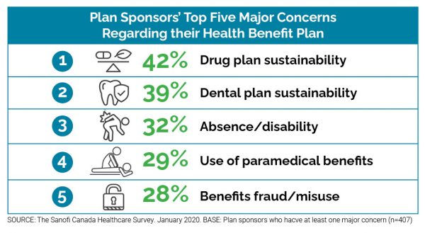 EHCT – Plan Sponsors EHTC Infographic