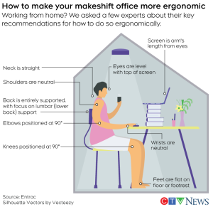 An infographic on how to make your makeshift office ergonomic